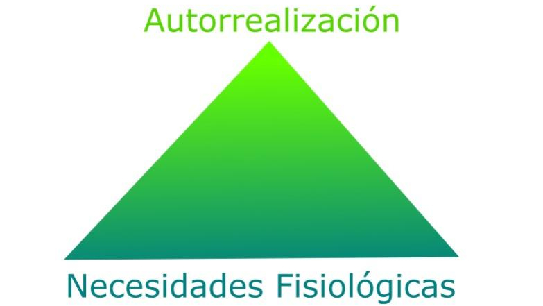 Jerarquía de Necesidades de Maslow